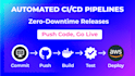 deploy your website on AWS or vps with docker, nginx, and ci cd