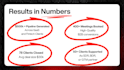 build your b2b outbound system sdr strategy, cold email, and lead generation