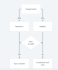 seamlessly sync your google sheets with crms, apis and more