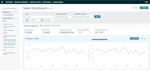 be walmart marketplace account management, listing SEO, PPC ads