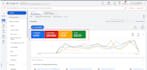 setup and manage google ads campaign for ecommerce and local service business
