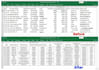 clean excel data, remove duplicates, and format data
