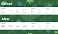 provide high quality cannabis backlinks cbd guest post marijuana to indexing sit