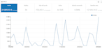 audit, create, fix or manage google ads and boost your ROI