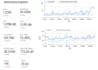 setup and manage profitable google ads PPC campaigns