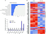 do advanced ngs analysis and bioinformatics consultancy