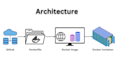 help you with docker, dockerfile, image, container, compose, and registry