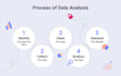 provide expert data analysis and insights using python for your business