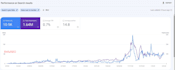 do monthly plumbing SEO services for local plumbers