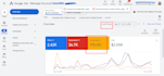 setup and optimize high converting google adwords PPC campaigns