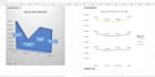 do data analysis, cleaning, and visualization using python, r, sql, excel, stata