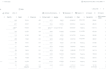 create and manage your meta ad campaigns to generate high quality leads