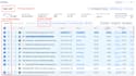 do a thorough amazon seller account audit to boost your sales