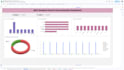 create custom google sheets dashboards, templates n tracker