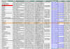 do web scraping data extraction for any website