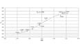 do matlab and simulink assignments