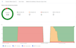 fix google merchant center suspension