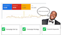 teach you how to set up your google ads