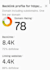 increase domain rating dr50, 60, 70 life time