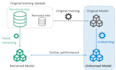 do machine learning, nlp, and kaggle competitions in python