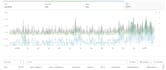 do walmart listings, variation, optimization, wfs, SEO, walmart PPC, advertising