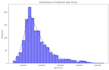 do linear, multiple, and logistic regression analysis with python, r, excel spss