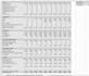 prepare excel financial model, forecasts, budget and projections