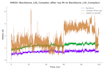 provide MD simulation, docking, machine learning based compounds screening