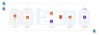 build data engineering pipelines
