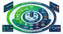 design, build, and offer fully managed noc and soc services