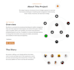 design web application in figma