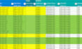 create amazon product listing and variation, using flat file, category report