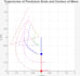 analyze and model using matlab, python, r, excel, stata, sql
