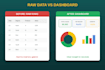 design excel dashboards, pivot tables, and fix formulas