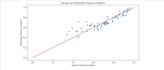 develop ai, machine learning, and nlp solutions using python