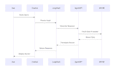 build custom ai agents with copilot studio, langgraph and crewai