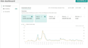 be gmv max ads manager and tiktok shop ads manager