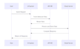 create custom agents agent skills mcp using claude code github copilot
