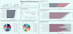 be your power bi expert to create power bi dashboards