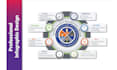 do unique business infographic design, roadmap, timeline, flow chart, diagram