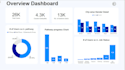 build interactive power bi dashboards