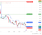 develop custom pine script indicator, strategy or alert for tradingview