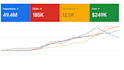 setup, optimize and manage your google ads PPC campaigns