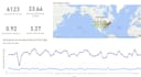 do data analysis and visualization