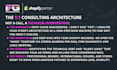 provide strategic shopify consulting for ecommerce