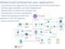 dockerize your application and deploy on kubernetes