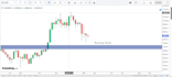 do technical analysis of stocks, commodities, and crypto