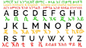 teach you basic and conversational amharic lessons