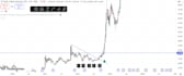 provide swing trade stocks with entry and exit