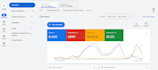 setup and optimize a high performing google ads campaign